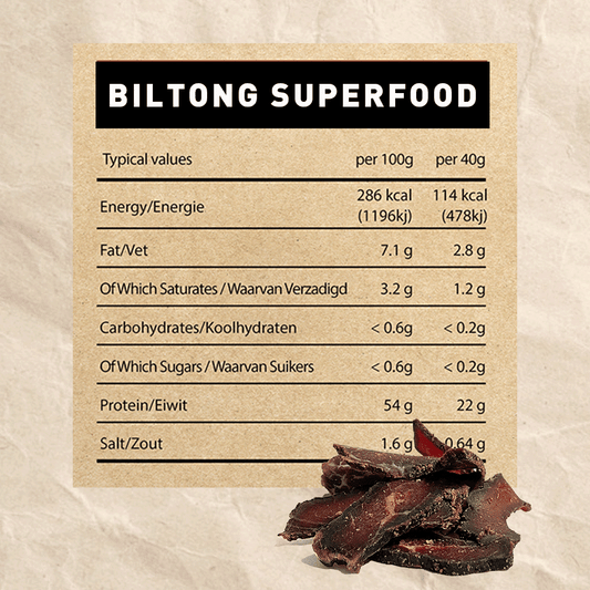 Nutrition Myths Busted—Separating Fact from Fiction - Runder Biltong 