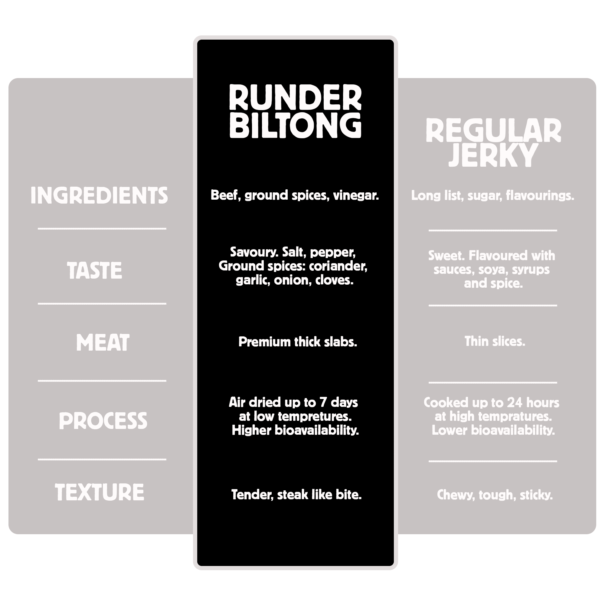 Starter Pack - Runder Biltong